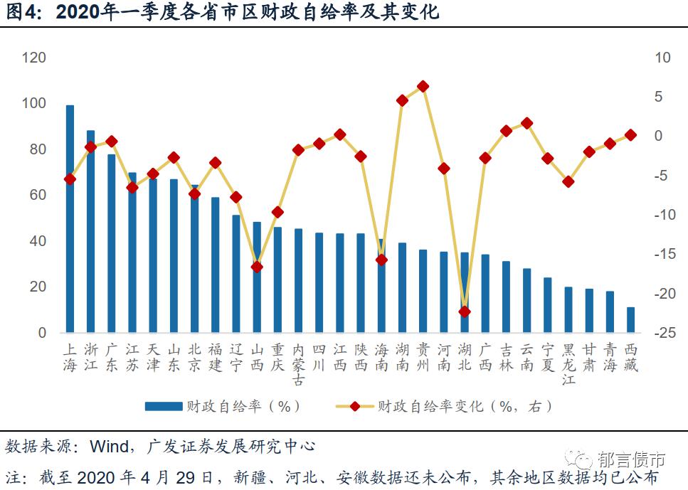 2020年各省经济总量_2020年各省高校数量(3)