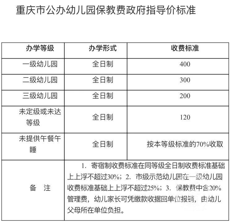重庆市教委最新通知!事关幼儿园跨学期收费等问题!