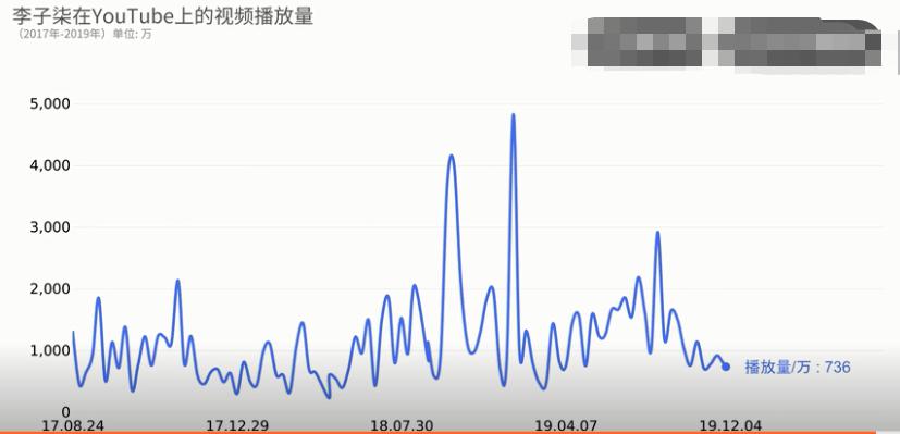 李子柒的岁月静好，其实是逼上梁山