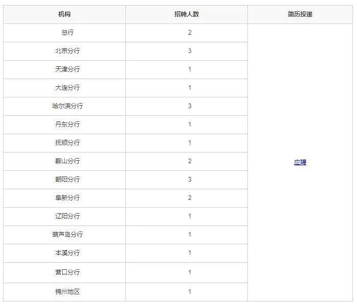 锦州人口2020年_锦州到2020年规划图(2)