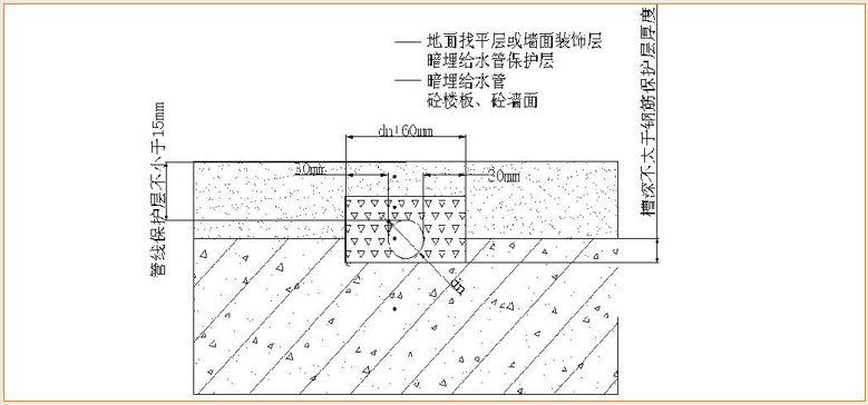 万科全套实测实量操作手册,主体/砌筑/装饰装修……