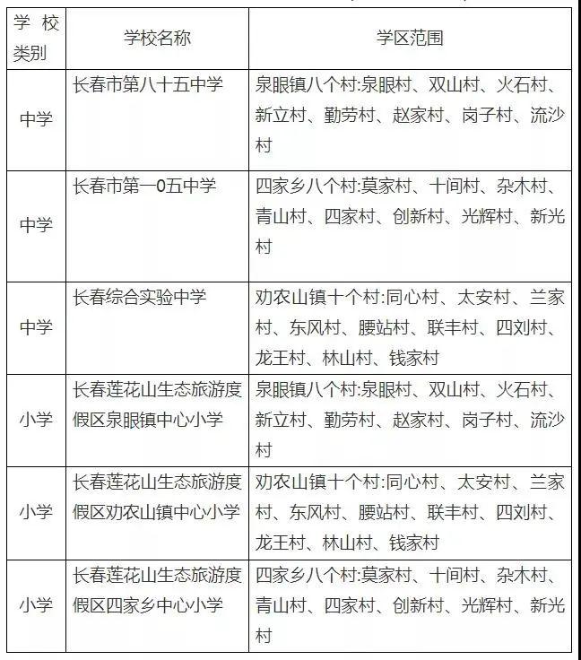 长春 常住人口 2020_长春人口热力图