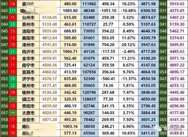 江西县级gdp排名2019_江西gdp数据