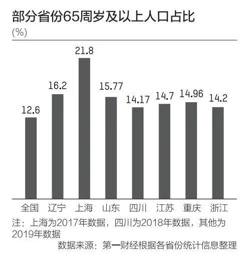 人口老龄化数据_人口老龄化数据分析图(2)