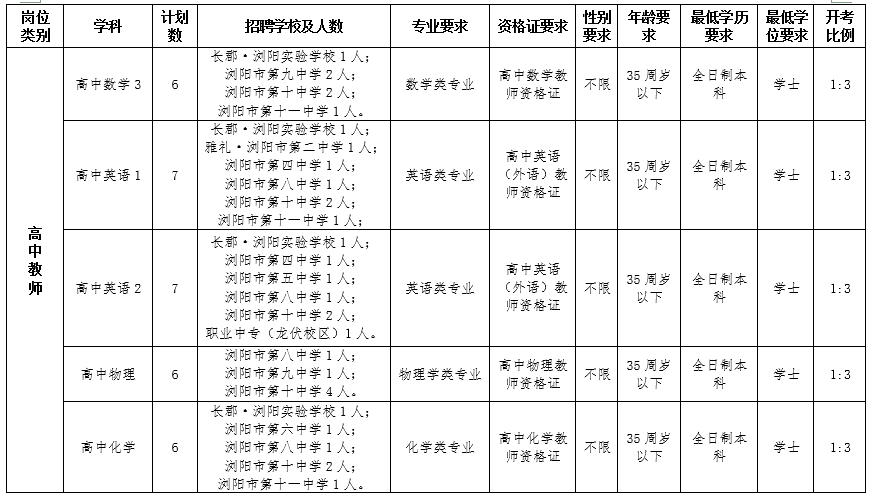 浏阳市人口数量多少_浏阳市地图(3)