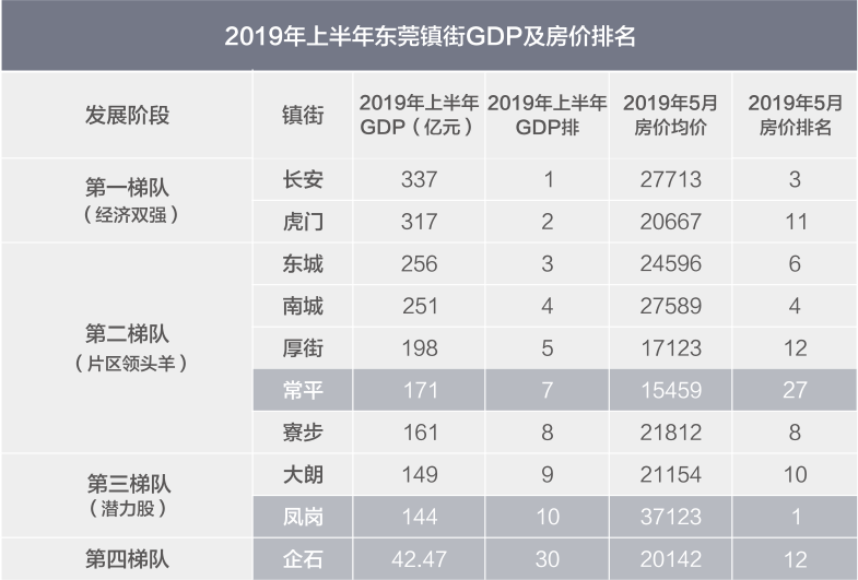 湖南房价GDP全国排名_湖南2018gdp排名图片(2)