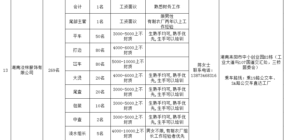耒阳市gdp_耒阳市地图