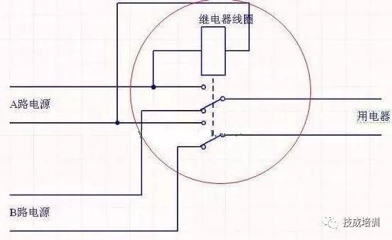 双电源内部结构及试验