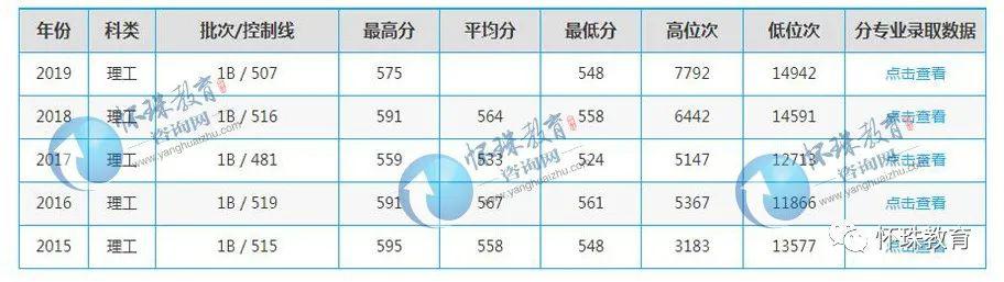 南京市2020年高考成_凭实力说话!南京16所高中获得“2020高考突出贡献奖(2)