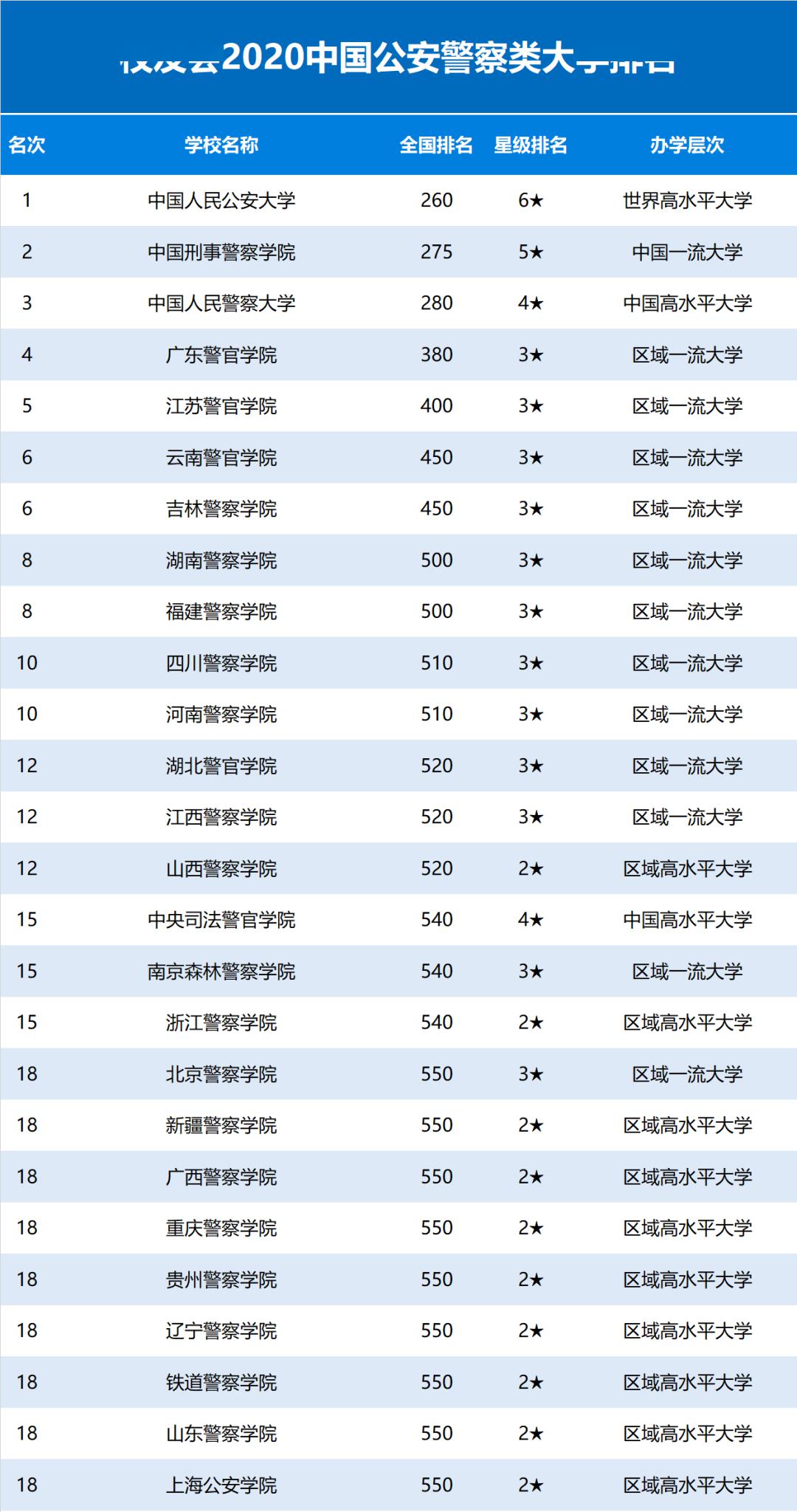 网快速排名
