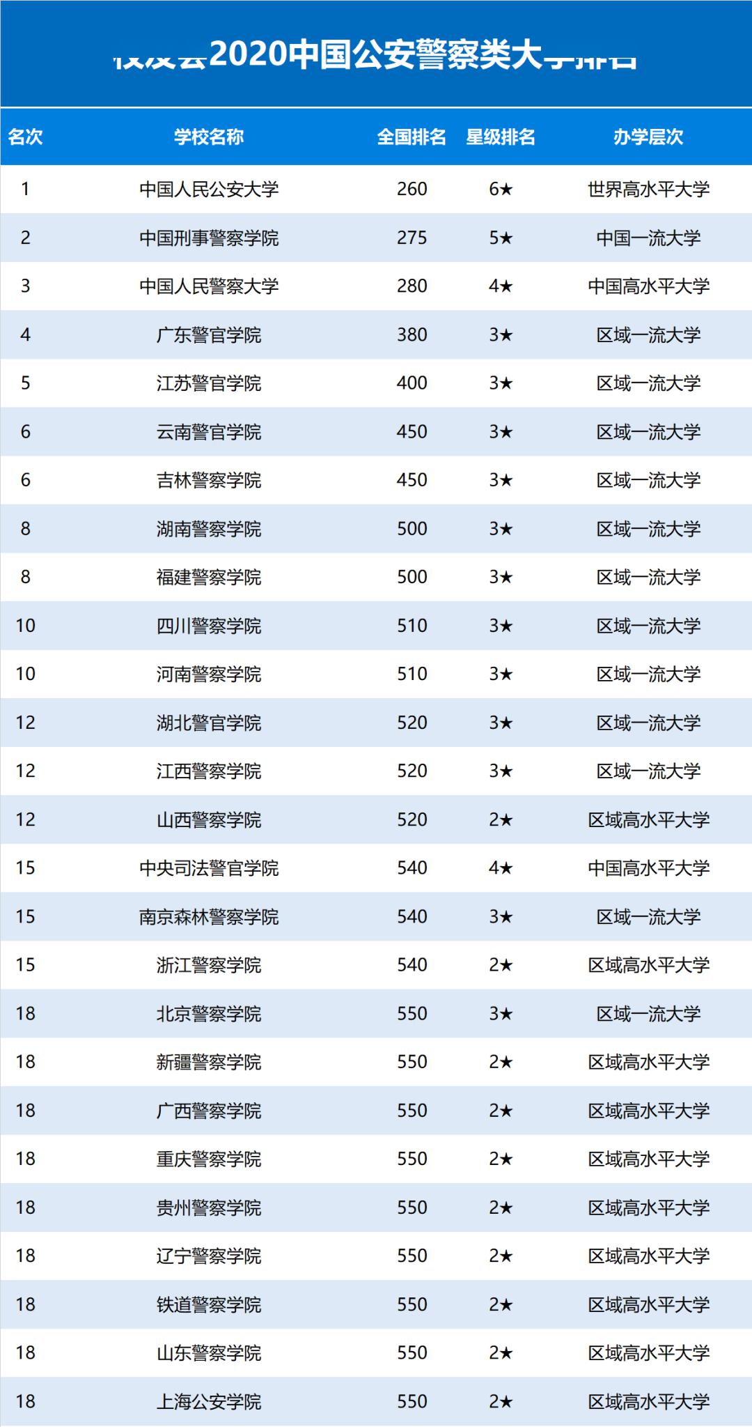 大学排名2020年_2021年中国大学排名