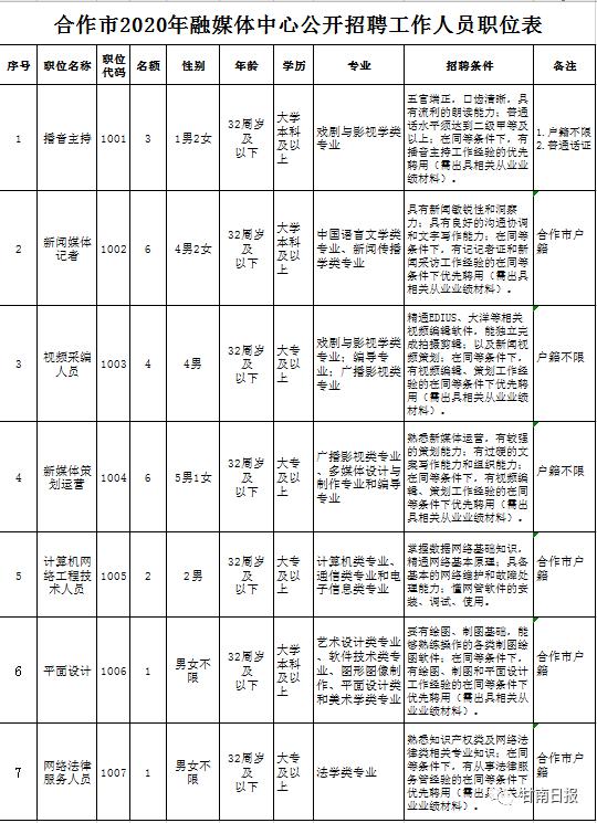 合作市人口_教育部(2)