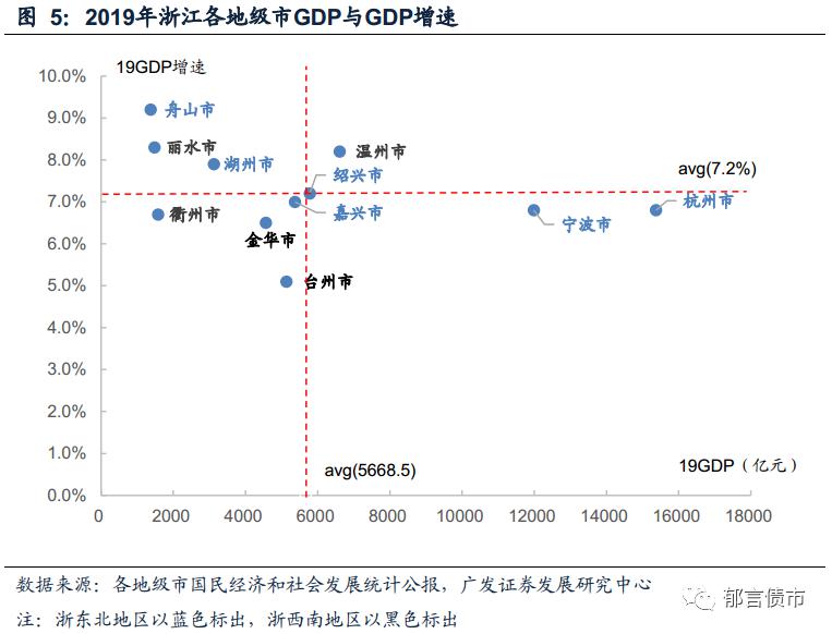 舟山各区县2019GDP_舟山gdp树状图(2)