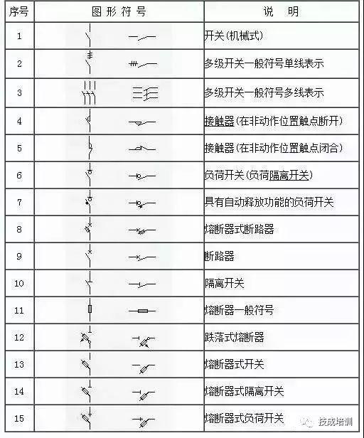 这份电气工程图形符号大全赶快收藏