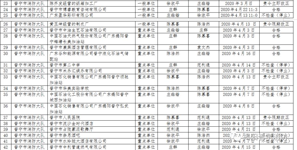 普宁排名_普宁高铁站图片(2)