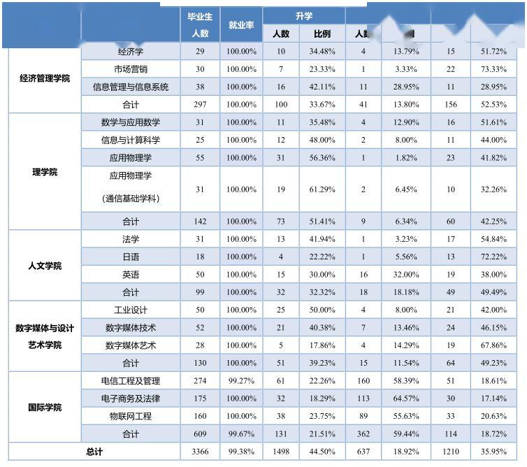 电子商务学校排名_电子商务图片(3)