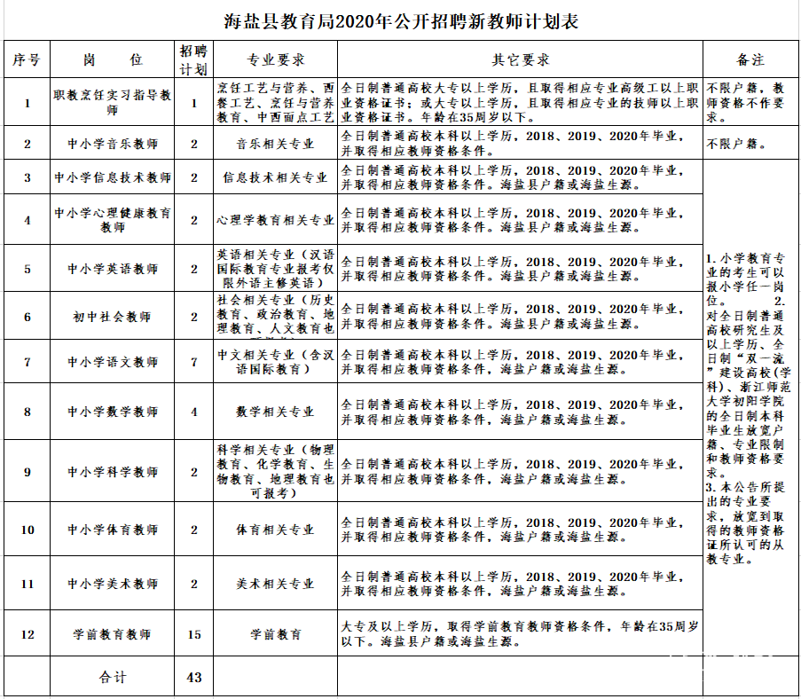 2020年嘉兴各县市gdp公布_关注 2020年,中国内地各省市GDP排行榜