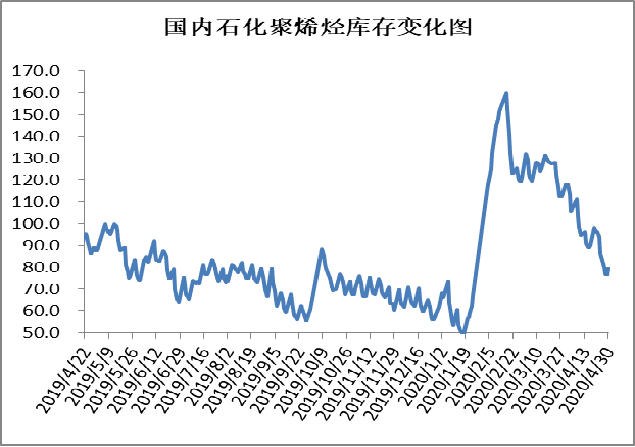 石化投产后对连云港gdp贡献_连云港石化基地规划图(3)