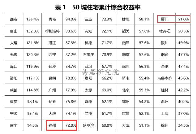 2020二季度各大城市g_2020各大学录取通知书(2)