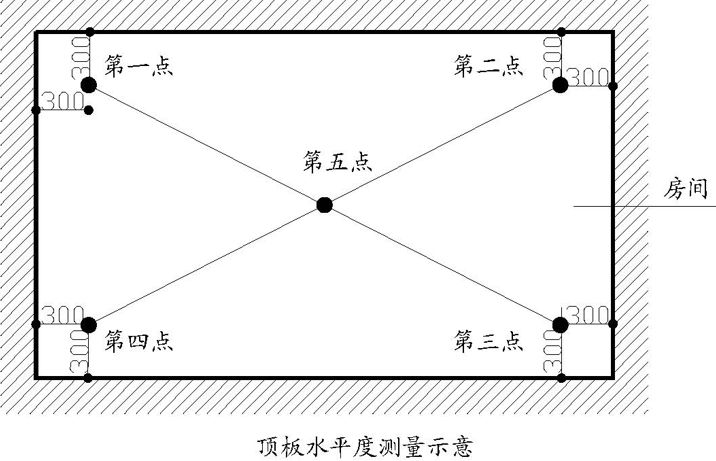 万科全套实测实量操作手册,主体/砌筑/装饰装修……