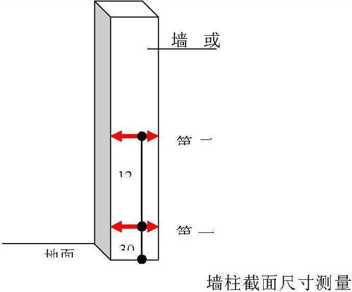 万科全套实测实量操作手册,主体/砌筑/装饰装修……