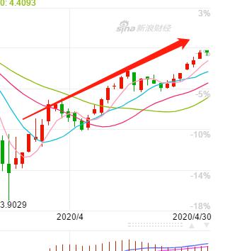 2021年gdp构成_2021年gdp世界排名(2)