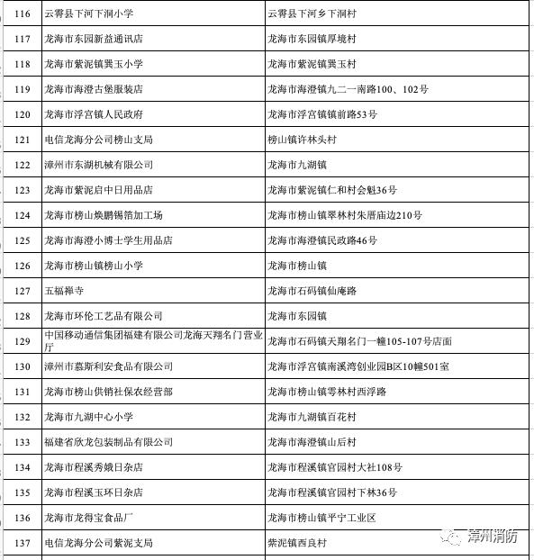 漳州市2020年前5个月_漳州市地图