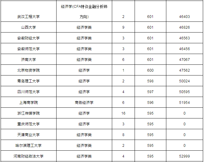 应用经济学专业排名_经济学专业表情包(2)