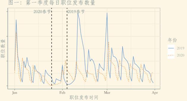 受疫情影响一季度gdp同比下降6.8%_31省一季度GDP数据全部出炉,西藏唯一实现正增长(2)