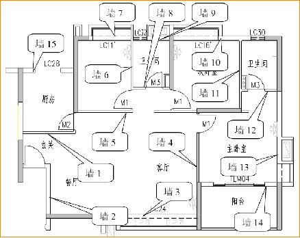 万科全套实测实量操作手册,主体/砌筑/装饰装修……