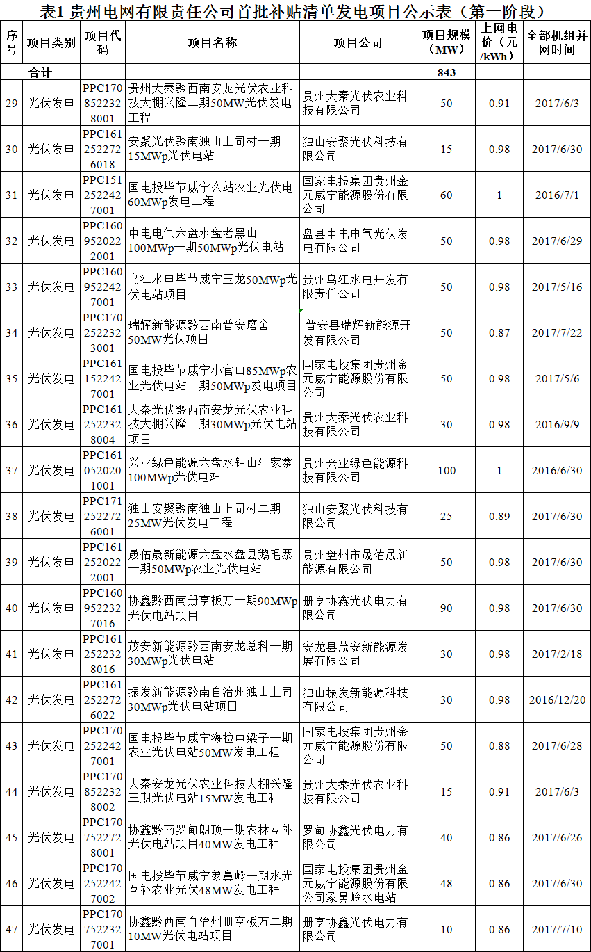 贵州省一户多人口用电_贵州省人口分布图(2)