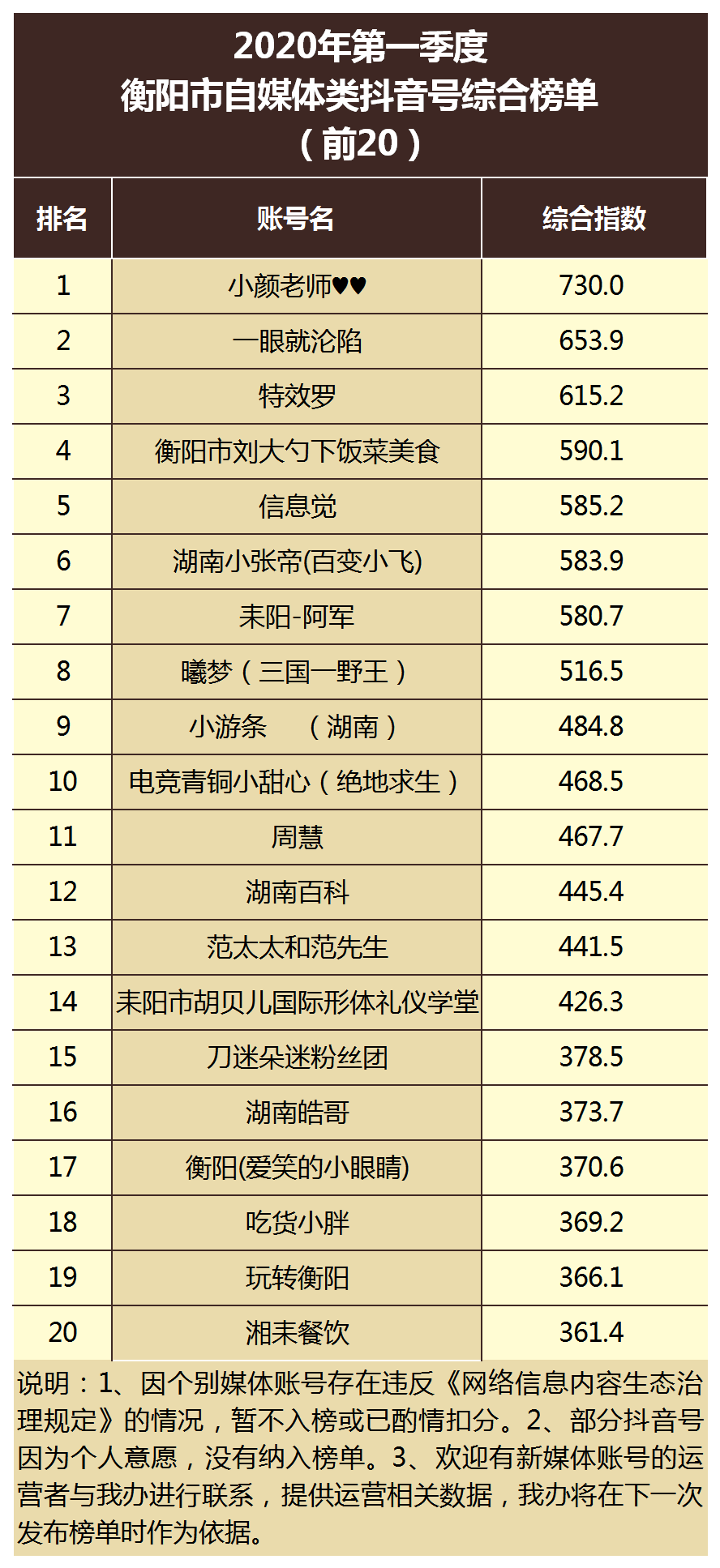 衡阳2020年第一季度G_2003年衡阳大火图片(2)