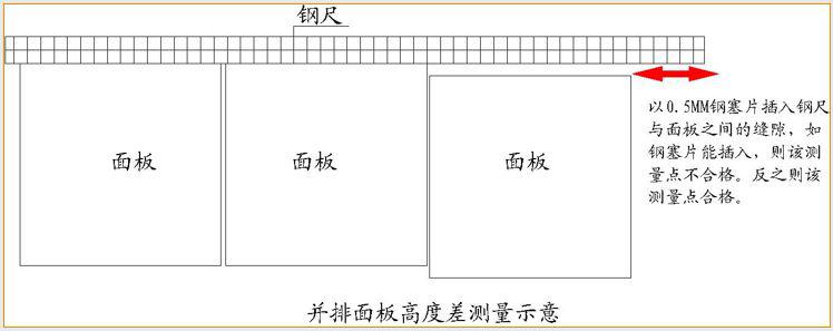万科全套实测实量操作手册,主体/砌筑/装饰装修……