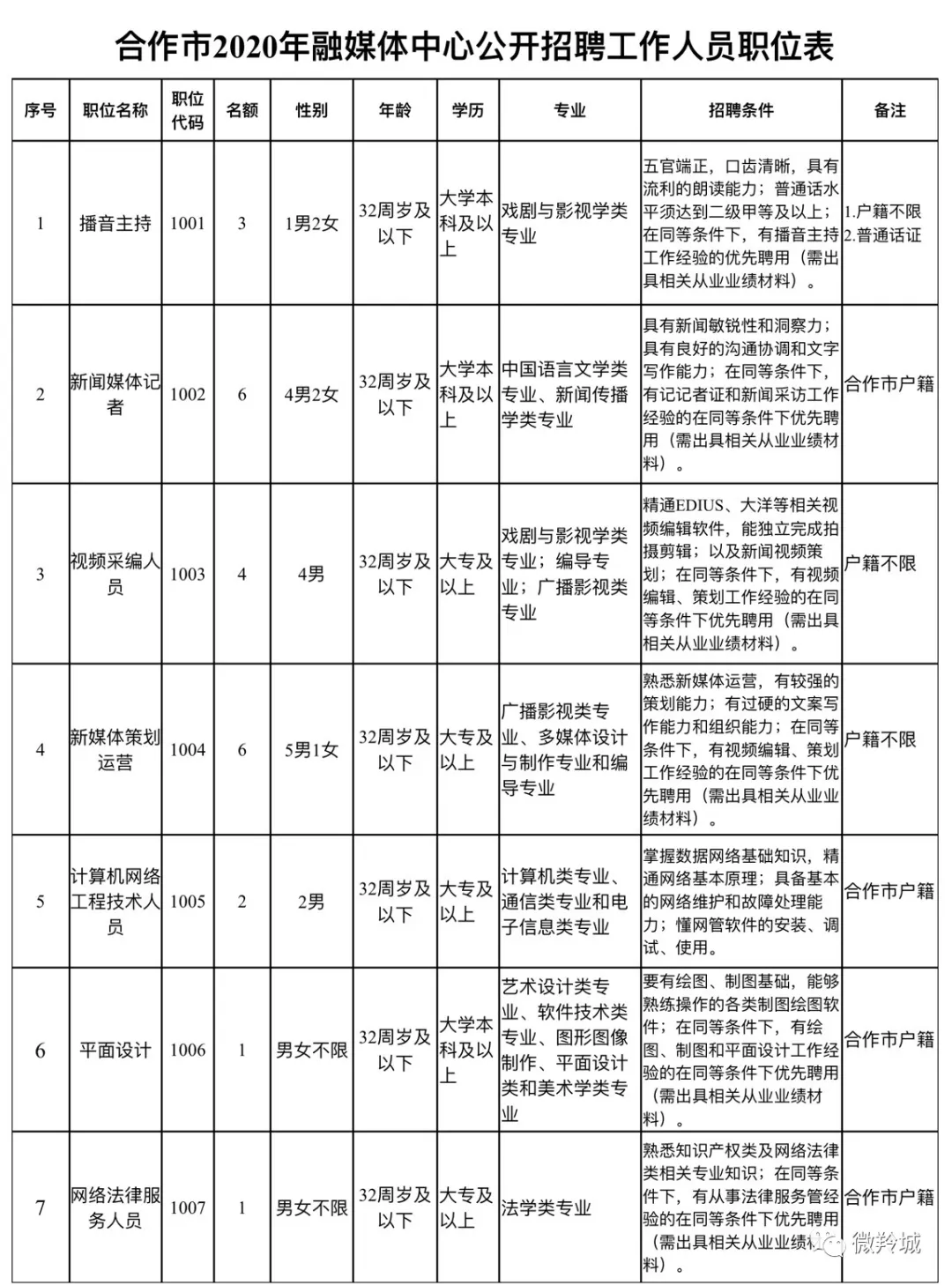 合作市人口_教育部