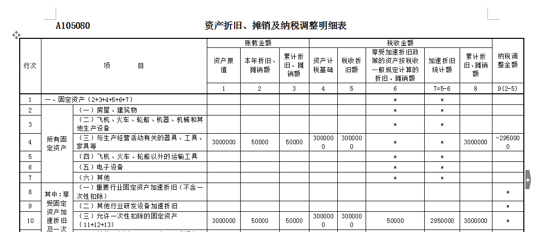 一文讲清固定资产一次性扣除政策及汇算清缴填报!