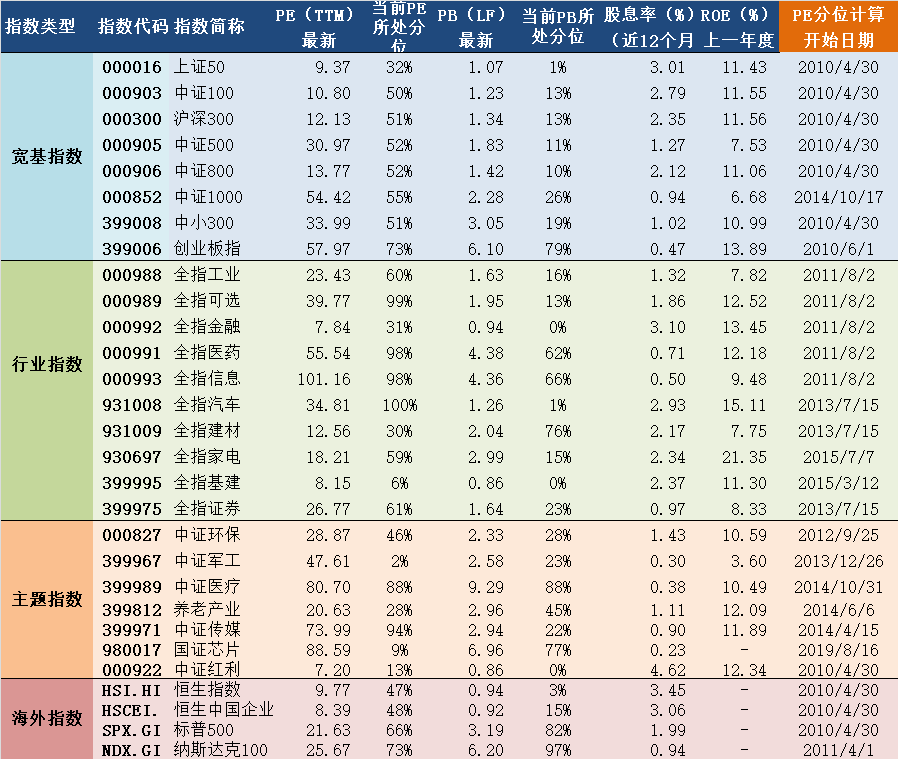 总量指数 中级经济师_中级经济师证书(3)