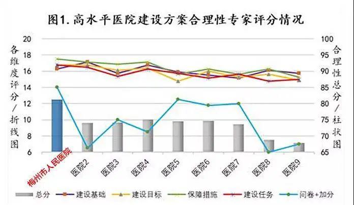 梅州市棉洋总人口_梅州市地图