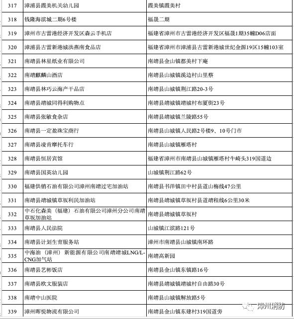 漳州市2020年前5个月_漳州市地图