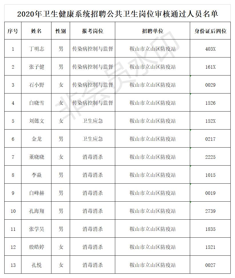 鞍山2020年人口多少_鞍山2020年地铁规划图(2)