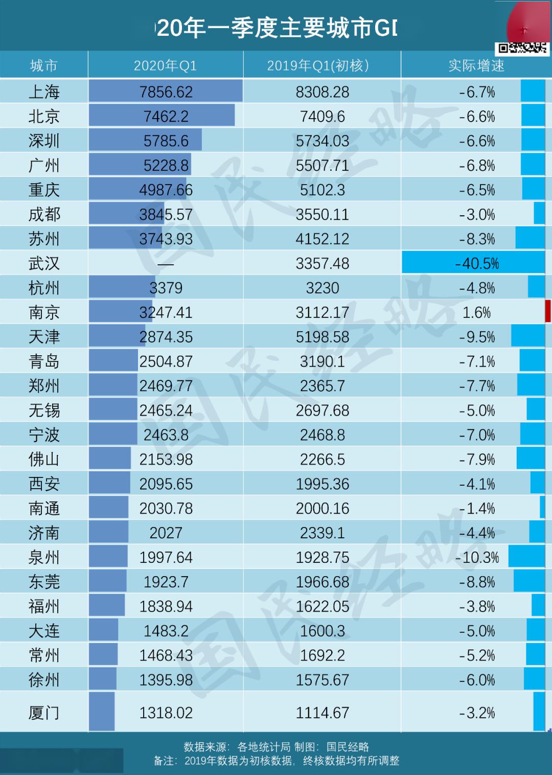 湖北gdp2020(2)