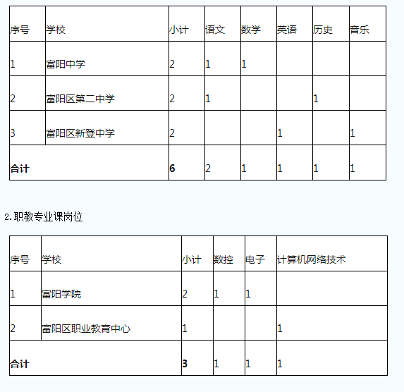 富阳区2020上半年gdp_富阳区永兴中学
