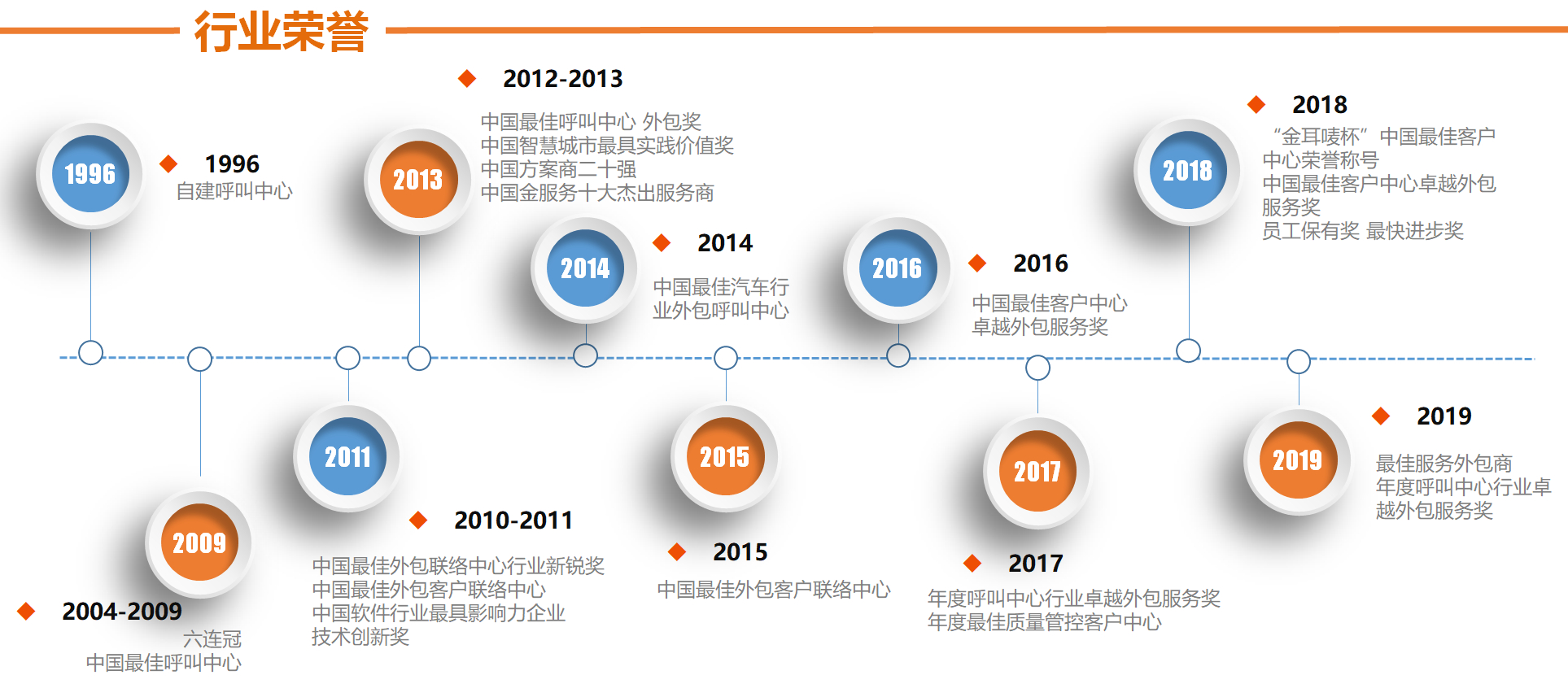 方正招聘信息_方正县就业服务中心深入经济开发区开展 稳就业 促培训 对接会活动(4)