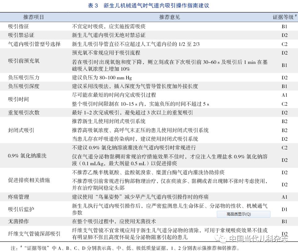 2020新生儿机械通气时气道内吸引操作指南