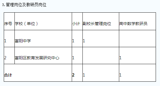 富阳区2020上半年gdp_富阳区永兴中学