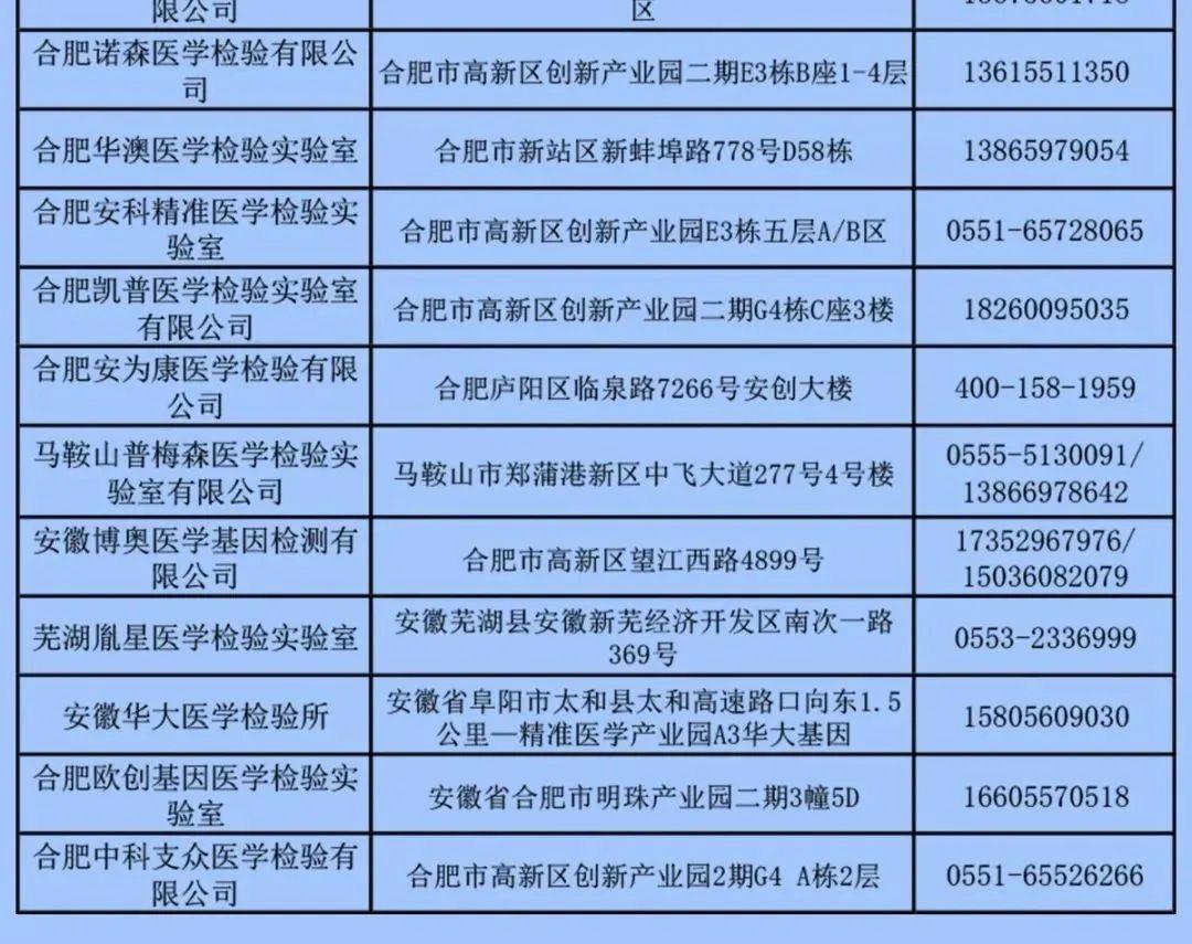 安徽公布核酸检测机构名单