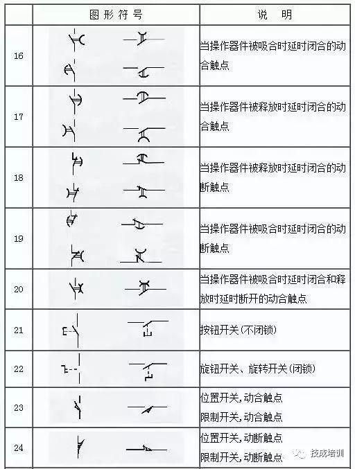 电工不会电气图上的符号就尴尬了这份电气工程图形符号大全赶快收藏