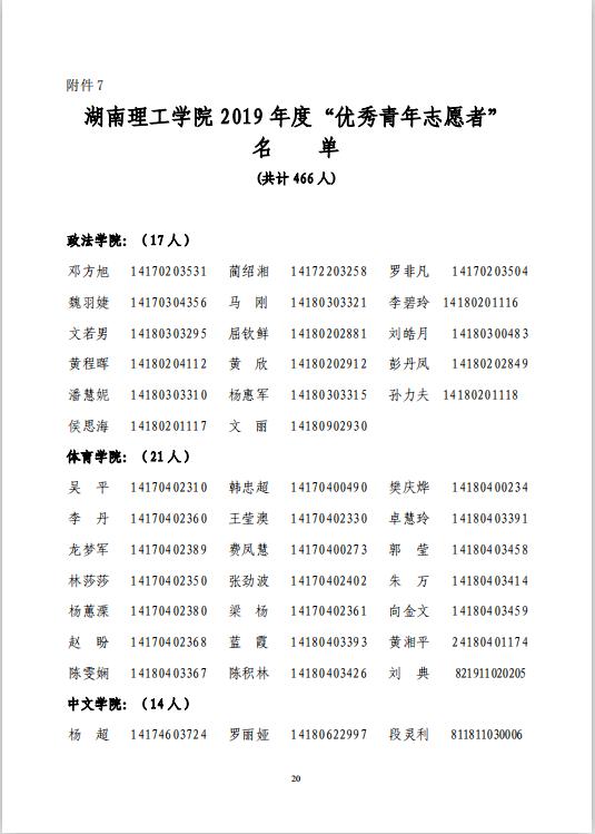湖南理工学院2019 年度"五四表彰"名单出炉