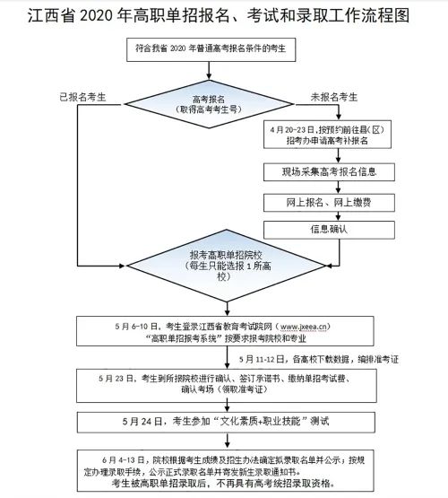 2020年江西省公办大_江西2020年公办园占比将达50%(2)