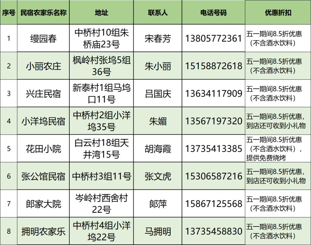 黄湖镇gdp_余杭区黄湖镇 五个率先 共建共享 五大黄湖