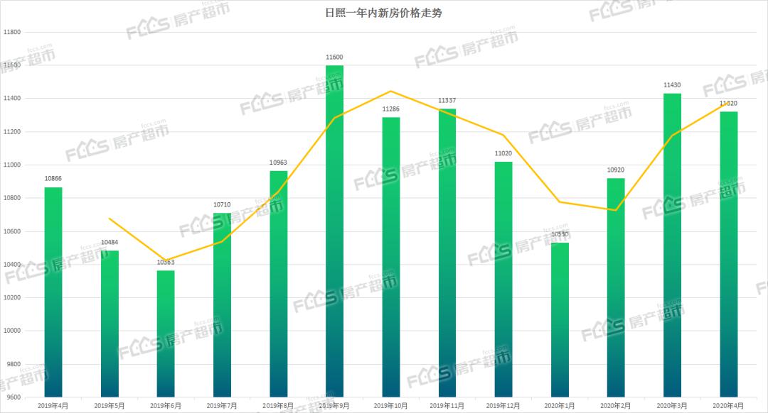 日照市gdp2021(3)
